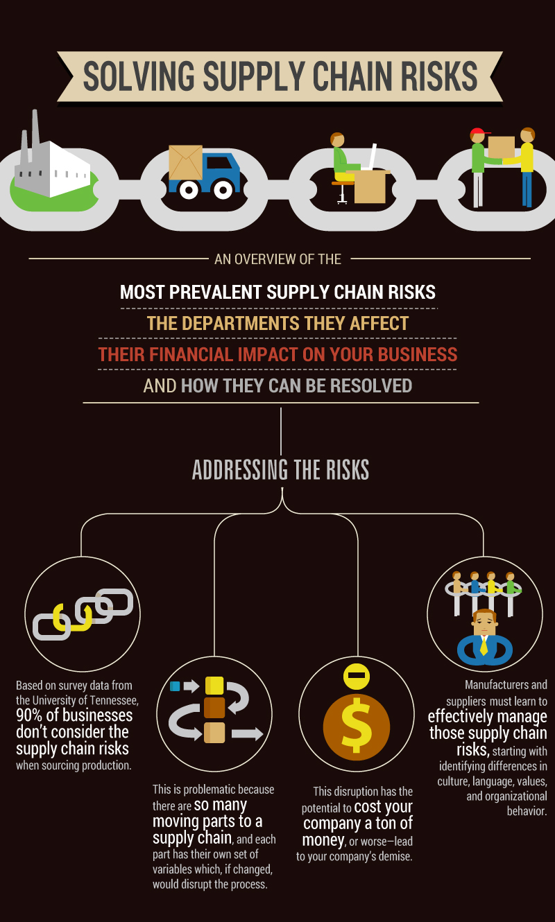 risk-management-for-supply-chain