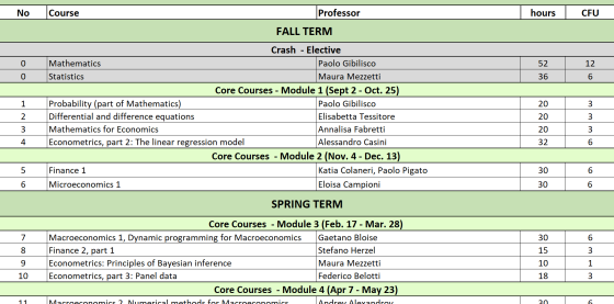 1st year courses 2024/25