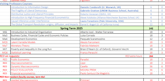 2nd year courses 2024/25