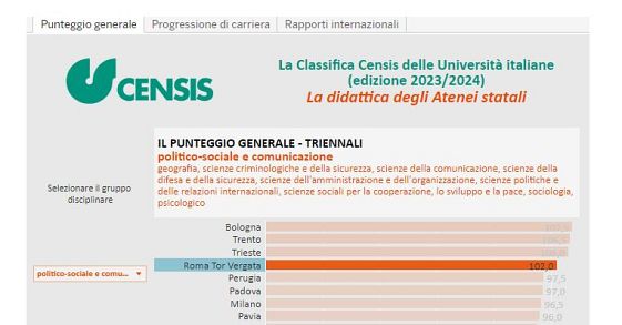 The ranking of the Italian Universities made by CENSIS A.Y. 2023/2024