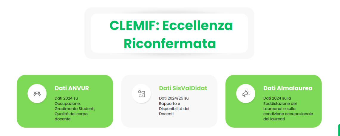 CLEMIF: Eccellenza Riconfermata 